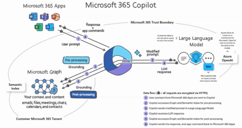 Embracing Copilot for Microsoft 365 - Symity