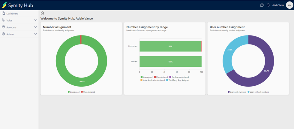 Business Applications - Symity