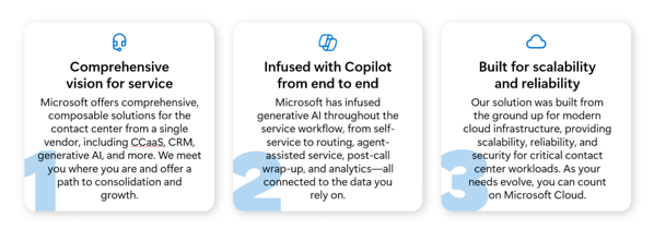 Why choose Microsoft Dynamics Contact Centre