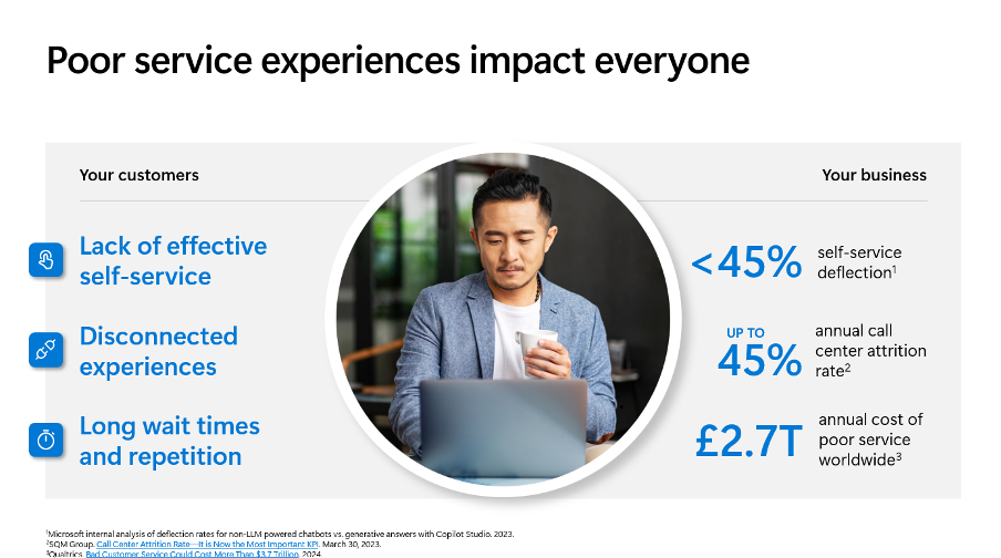 Poor service experiences impact everyone